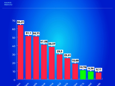 The utility cost reductions work