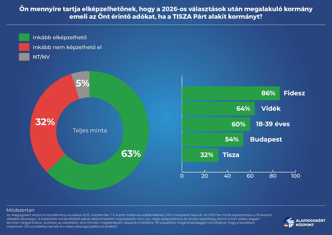 A képen szöveg, képernyőkép, szoftver, Operációs rendszer látható

Előfordulhat, hogy az AI által létrehozott tartalom helytelen.