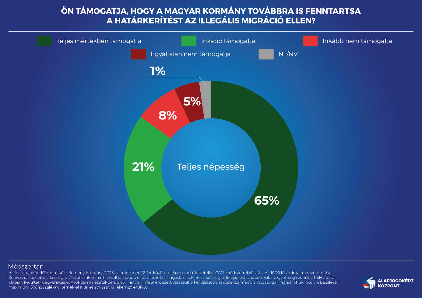 A képen szöveg, képernyőkép, Betűtípus, Grafikus tervezés látható

Előfordulhat, hogy az AI által létrehozott tartalom helytelen.